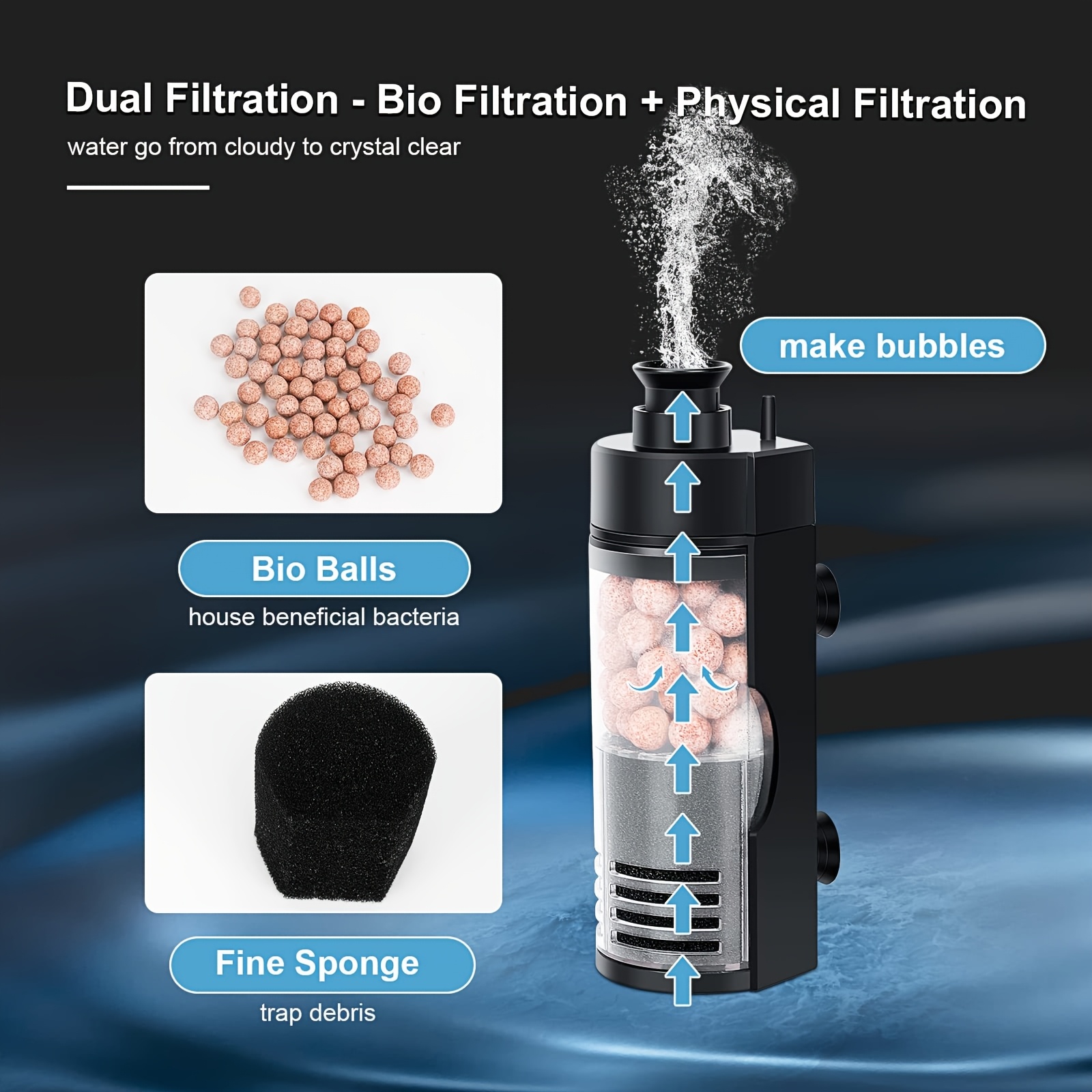 Filtro de esponja biolimpiante - Reef Tank Filter reseña y precio