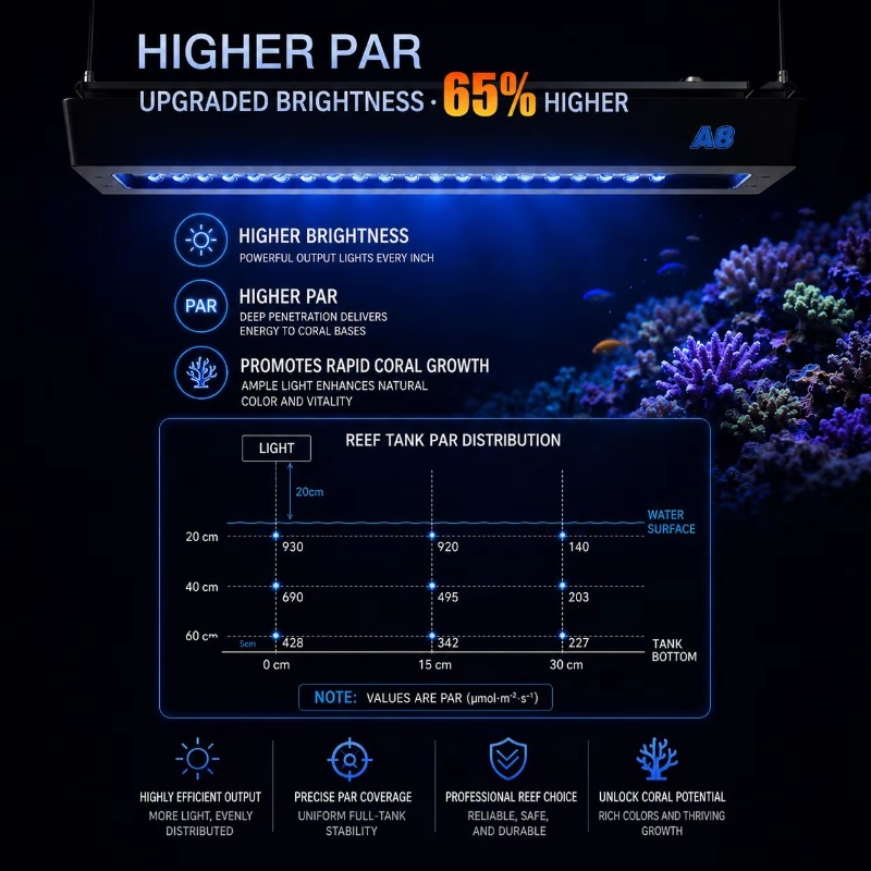 Lámpara LED para acuarios mari - Reef Aquarium reseña y precio